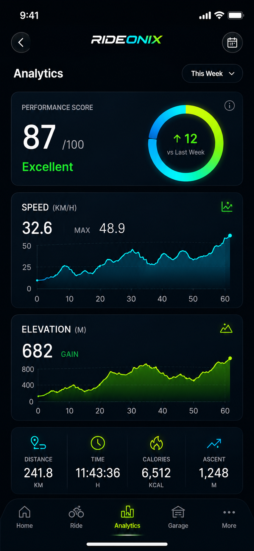 Rideonix Screenshot 5